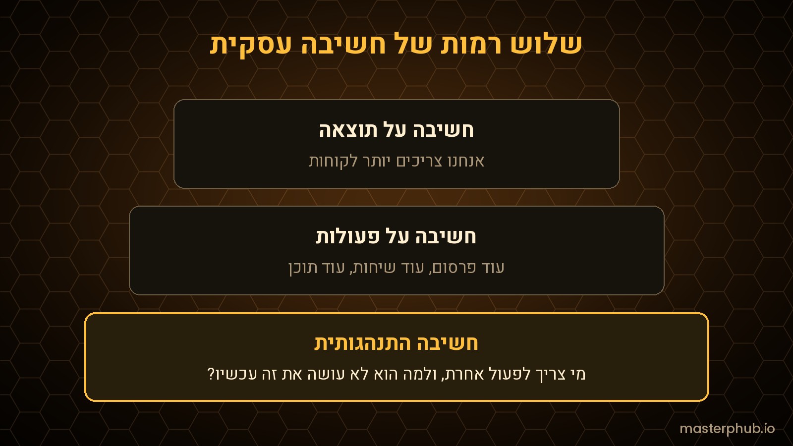שלוש רמות של חשיבה עסקית